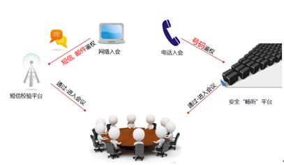 263企业会议打破医药企业瓶颈 促进高效沟通